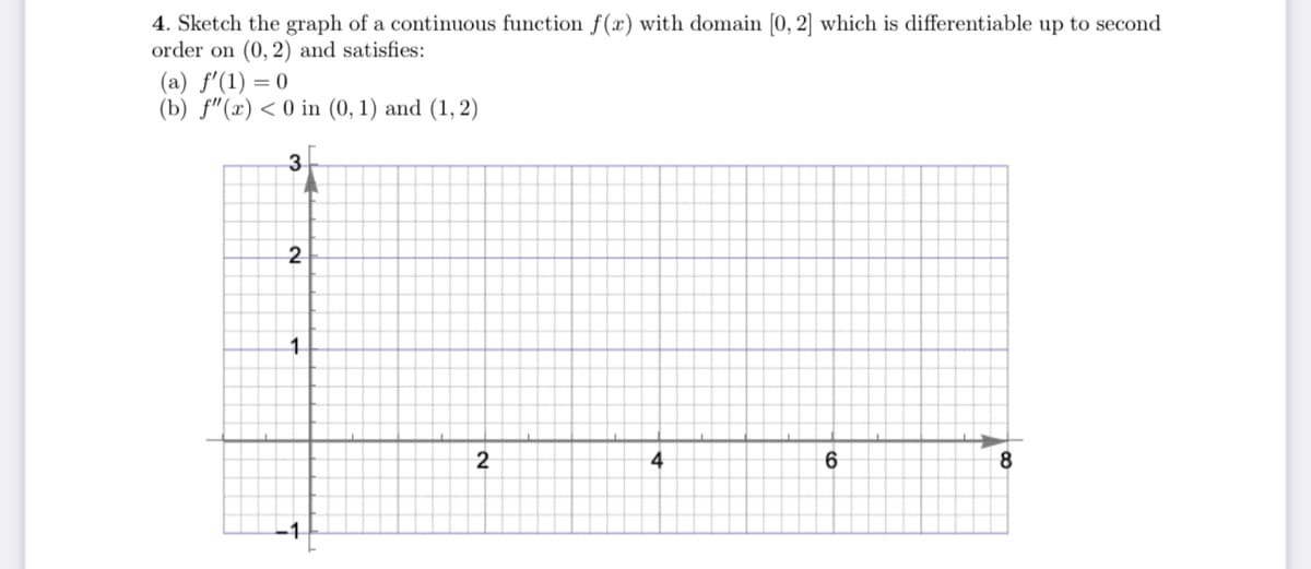 4. Sketch the graph of a continuous function f(x) with domain [0, 2] which is differentiable up to second
order on (0, 2) and satisfies:
(a) f'(1) = 0
(b) f(x) < 0 in (0, 1) and (1, 2)
3
2
1
2
4
6
8