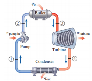 Tin
Boiler
3
Wpump.in
Wturb,out
Pump
Turbine
Condenser
Jout
