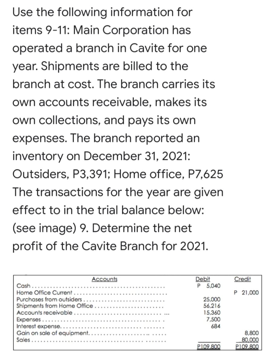 Use the following information for
items 9-11: Main Corporation has
operated a branch in Cavite for one
year. Shipments are billed to the
branch at cost. The branch carries its
own accounts receivable, makes its
own collections, and pays its own
expenses. The branch reported an
inventory on December 31, 2021:
Outsiders, P3,391; Home office, P7,625
The transactions for the year are given
effect to in the trial balance below:
(see image) 9. Determine the net
profit of the Cavite Branch for 2021.
Accounts
Credit
Debit
P 5,040
Cash
P 21,000
Home Office Current .
Purchases from outsiders .
25,000
56,216
15,360
7,500
684
Shipments from Home Office.
Accounts receivable
Expenses..
Interest expense.
Gain on sale of equipment.
Sales..
8,800
80,000
P109.800
P109.800
