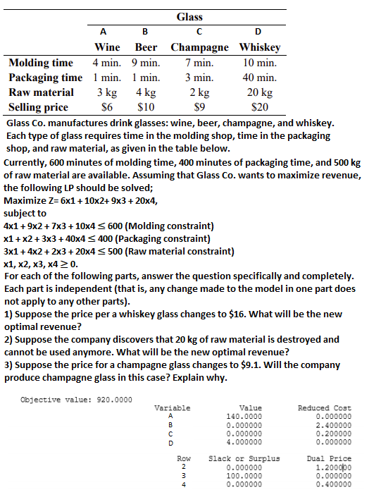 Glass
A
В
D
Wine
Beer Champagne Whiskey
7 min.
Molding time
4 min. 9 min.
10 min.
Packaging time 1 min. 1 min.
3 kg 4 kg
$10
3 min.
40 min.
Raw material
2 kg
20 kg
$20
Selling price
$6
$9
Glass Co. manufactures drink glasses: wine, beer, champagne, and whiskey.
Each type of glass requires time in the molding shop, time in the packaging
shop, and raw material, as given in the table below.
Currently, 600 minutes of molding time, 400 minutes of packaging time, and 500 kg
of raw material are available. Assuming that Glass Co. wants to maximize revenue,
the following LP should be solved;
Мaximize Z- 6x1 + 10х2+ 9х3 + 20х4,
subject to
4x1 + 9x2 + 7x3 + 10x4< 600 (Molding constraint)
x1 + x2 + 3x3 + 40x4 < 400 (Packaging constraint)
3x1 + 4x2 + 2x3 + 20x4< 500 (Raw material constraint)
х1, х2, х3, х4 2 о.
For each of the following parts, answer the question specifically and completely.
Each part is independent (that is, any change made to the model in one part does
not apply to any other parts).
1) Suppose the price per a whiskey glass changes to $16. What will be the new
optimal revenue?
2) Suppose the company discovers that 20 kg of raw material is destroyed and
cannot be used anymore. What will be the new optimal revenue?
3) Suppose the price for a champagne glass changes to $9.1. Will the company
produce champagne glass in this case? Explain why.
Objective value: 920.0000
Variable
Value
Reduced Cost
0.000000
A
140.0000
B
0.000000
0.000000
4.000000
2.400000
0.200000
0.000000
D
Row
Slack or Surplus
0.000000
100.0000
Dual Price
1.2000po
0.000000
2
3
0.000000
0.400000
