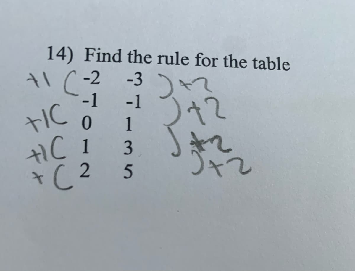 14) Find the rule for the table
-2
-3 )
-1
-1
IC
+ C 2
5
Jャて
13
