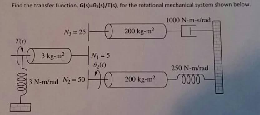 Find the transfer function, G(s)=0₂(s)/T(s), for the rotational mechanical system shown below.
T(1)
GO
0000
N3 = 25
3 kg-m²
3 N-m/rad N₂ = 50
N₁ = 5
0₂(1)
He
200 kg-m²
200 kg-m²
1000 N-m-s/rad
F
250 N-m/rad
oooo