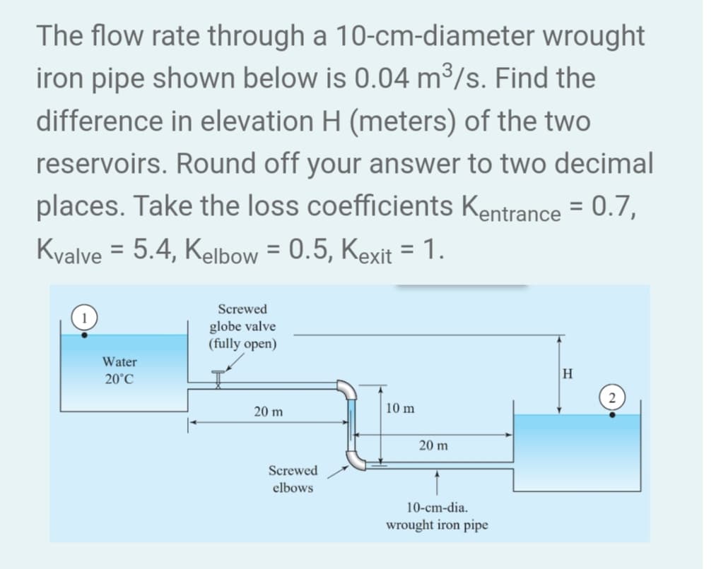 The flow rate through a 10-cm-diameter wrought
iron pipe shown below is 0.04 m³/s. Find the
difference in elevation H (meters) of the two
reservoirs. Round off your answer to two decimal
places. Take the loss coefficients Kentrance = 0.7,
Kvalve = 5.4, Kelbow = 0.5, Kexit = 1.
Water
20°C
Screwed
globe valve
(fully open)
20 m
Screwed
elbows
10 m
20 m
10-cm-dia.
wrought iron pipe
H