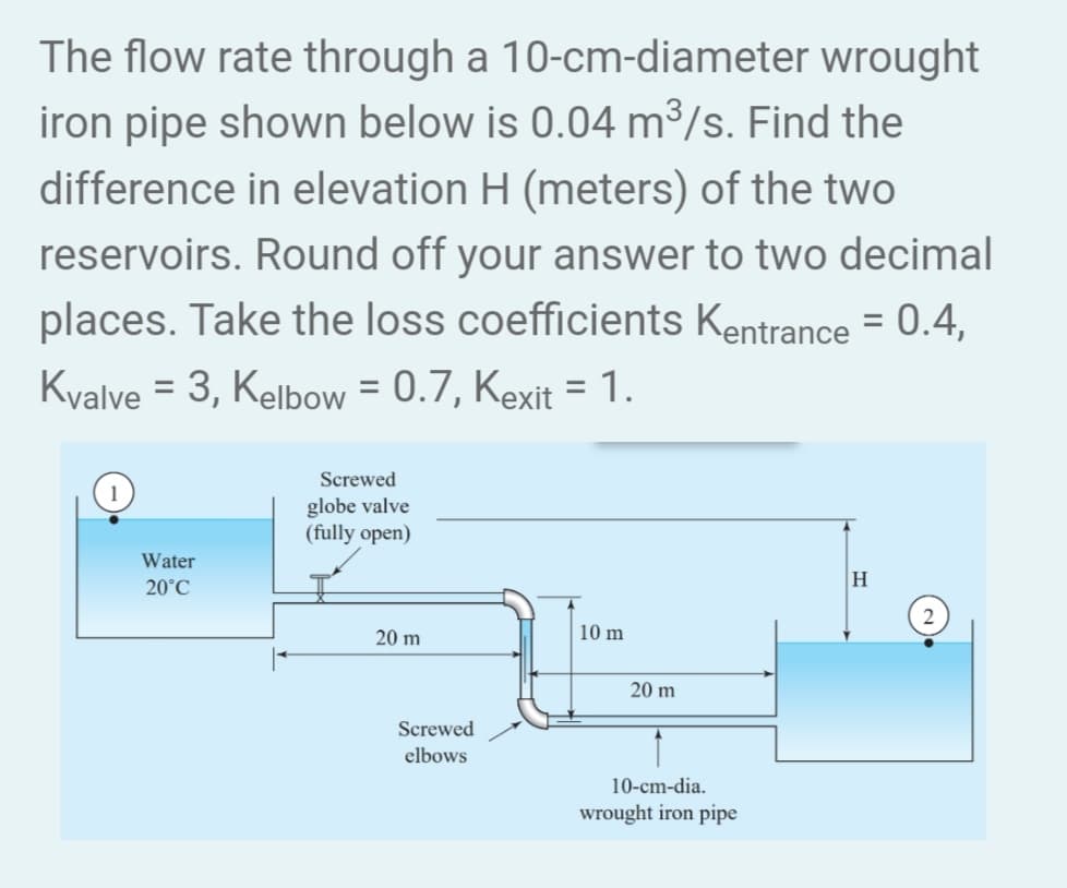 The flow rate through a 10-cm-diameter wrought
iron pipe shown below is 0.04 m³/s. Find the
difference in elevation H (meters) of the two
reservoirs. Round off your answer to two decimal
places. Take the loss coefficients Kentrance = 0.4,
Kvalve = 3, Kelbow = 0.7, Kexit = 1.
Water
20°C
Screwed
globe valve
(fully open)
20 m
Screwed
elbows
10 m
20 m
10-cm-dia.
wrought iron pipe
H