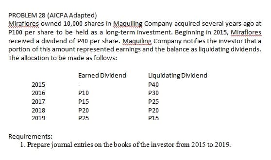 PROBLEM 28 (AICPA Adapted)
Miraflores owned 10,000 shares in Maquiling Company acquired several years ago at
P100 per share to be held as a long-term investment. Beginning in 2015, Miraflores
received a dividend of P40 per share. Maquiling Company notifies the investor that a
portion of this amount represented earnings and the balance as liquidating dividends.
The allocation to be made as follows:
Earned Dividend
Liquidating Dividend
2015
P40
2016
P10
P30
2017
P15
P25
2018
P20
P20
2019
P25
P15
Requirements:
1. Prepare jourmal entries on the books of the investor from 2015 to 2019.
