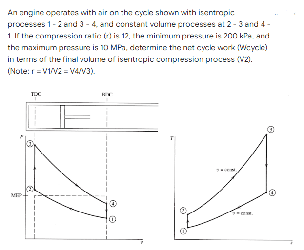 An engine operates with air on the cycle shown with isentropic
processes 1- 2 and 3 - 4, and constant volume processes at 2 - 3 and 4 -
1. If the compression ratio (r) is 12, the minimum pressure is 200 kPa, and
the maximum pressure is 10 MPa, determine the net cycle work (Wcycle)
in terms of the final volume of isentropic compression process (V2).
(Note: r = V1/V2 = V4/V3).
TDC
BDC
v = const.
MEP
V = const.
