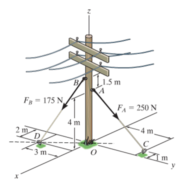 Lism
B
1.5 m
FB = 175 N
FA = 250 N
4 m
- 4 m.
2 m
D
3 m.
Im
