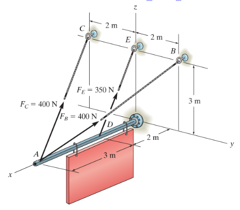 2 m
2 m
E
B
FE = 350 N
3 m
Fc = 400 N
FB
400 N
2 m
A
3 m
