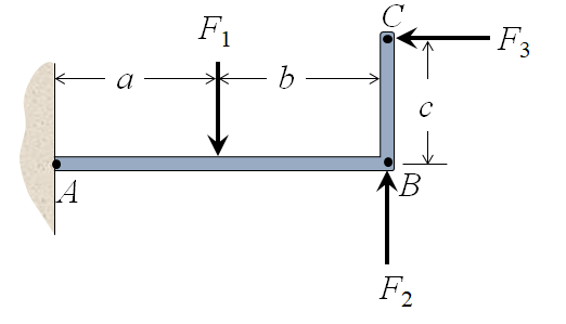 F1
- F3
a
B
A
F2
