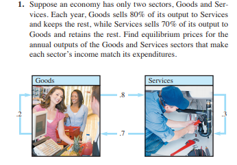 1. Suppose an economy has only two sectors, Goods and Ser-
vices. Each year, Goods sells 80% of its output to Services
and keeps the rest, while Services sells 70% of its output to
Goods and retains the rest. Find equilibrium prices for the
annual outputs of the Goods and Services sectors that make
each sector's income match its expenditures.
Goods
Services
.8
2
.3
.7

