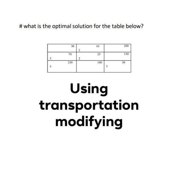 # what is the optimal solution for the table below?
30
10
200
2
70
25
150
3
230
180
30
3
Using
transportation
modifying
