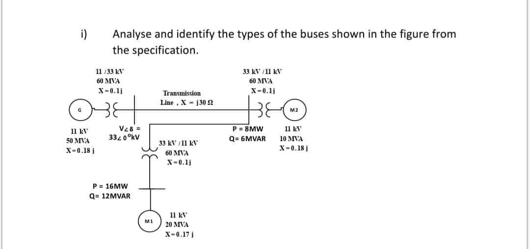i)
Analyse and identify the types of the buses shown in the figure from
the specification.
11/33 kV
60 MVA
33 kV/11 kV
60 MVA
X=0.1j
X=0.1j
Transmission
Line, X 130 2
33 kV/11 kV
60 MVA
X=0.1j
11 kV
20 MVA
X=0.17 j
11 kV
50 MVA
X=0.18 j
V28 =
3320 kV
P = 16MW
Q= 12MVAR
M1
P = 8MW
Q=6MVAR
M2
11 kV
10 MVA
X=0.18 j