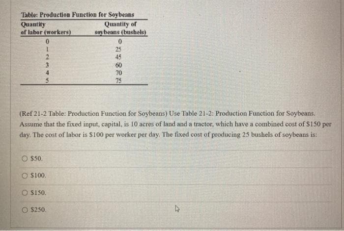 Table: Production Function for Soybeans
Quantity
of labor (workers)
Quantity of
soybeans (bushels)
25
45
60
4.
70
75
(Ref 21-2 Table: Production Function for Soybeans) Use Table 21-2: Production Function for Soybeans.
Assume that the fixed input, capital, is 10 acres of land and a tractor, which have a combined cost of $150 per
day. The cost of labor is S100 per worker per day. The fixed cost of producing 25 bushels of soybeans is:
O 550.
O S100.
O S150.
O $250.
