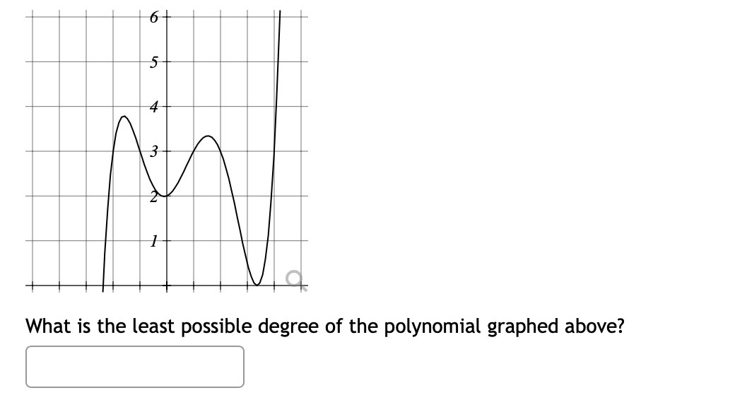 6+
4
What is the least possible degree of the polynomial graphed above?
