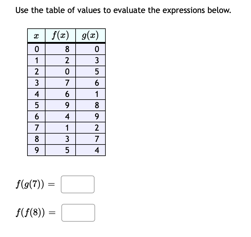 Use the table of values to evaluate the expressions below.
f (æ) g(x)
8
1
2
3
2
5
3
7
6
4
6
1
9.
8
4
9
7
2
8
3
7
9.
4
f(g(7)) =
f(f(8)) =
