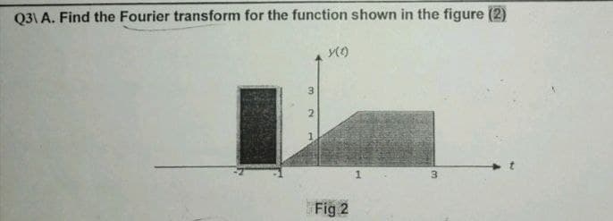 Q3\ A. Find the Fourier transform for the function shown in the figure (2)
3
2
Y(0)
Fig 2
1
3