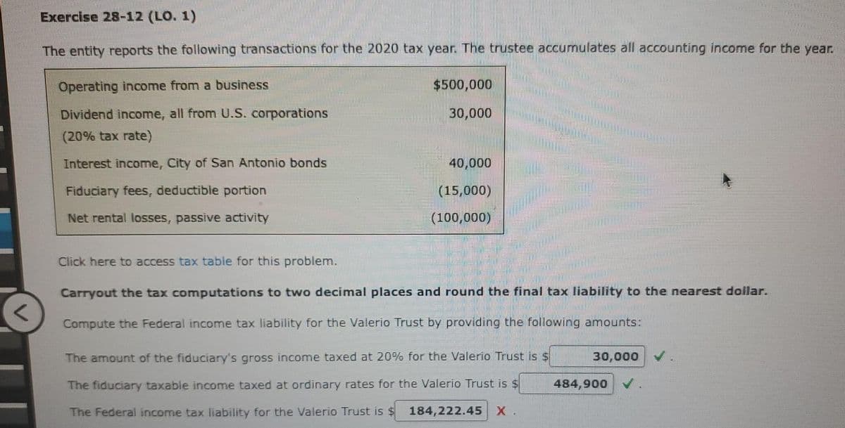 Exercise 28-12 (LO. 1)
The entity reports the following transactions for the 2020 tax year. The trustee accumulates all accounting income for the year
Operating income from a business
$500,000
Dividend income, all from U.S. corporations
30,000
(20% tax rate)
Interest income, City of San Antonio bonds
40,000
Fiduciary fees, deductible portion
(15,000)
Net rental losses, passive activity
(100,000)
Click here to access tax table for this problem.
Carryout the tax computations to two decimal places and round the final tax liability to the nearest dollar.
Compute the Federal income tax liability for the Valerio Trust by providing the following amounts:
The amount of the fiduciary's gross income taxed at 20% for the Valerio Trust is $
30,000
The fiduciary taxable income taxed at ordinary rates for the Valerio Trust is s
484,900
The Federal income tax liability for the Valerio Trust is $
184,222.45 X.
