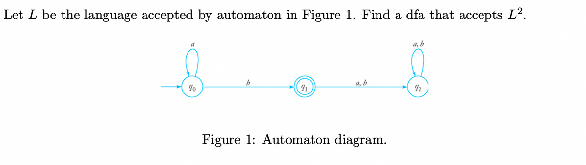 Let L be the language accepted by automaton in Figure 1. Find a dfa that accepts L².
a
90
b
91
a, b
Figure 1: Automaton diagram.
a, b
92