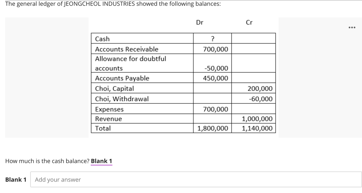 The general ledger of JEONGCHEOL INDUSTRIES showed the following balances:
Dr
Cr
•..
Cash
?
Accounts Receivable
700,000
Allowance for doubtful
accounts
-50,000
Accounts Payable
450,000
Choi, Capital
200,000
Choi, Withdrawal
-60,000
Expenses
700,000
1,000,000
1,140,000
Revenue
Total
1,800,000
How much is the cash balance? Blank 1
Blank 1
Add your answer
