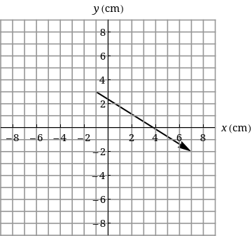 у (ст)
2
x (ст)
6
4
12
-2
4
-6
