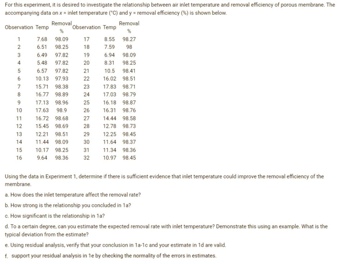 For this experiment, it is desired to investigate the relationship between air inlet temperature and removal efficiency of porous membrane. The
accompanying data on x = inlet temperature (°C) and y = removal efficiency (%) is shown below.
Removal
Removal
Observation Temp
Observation Temp
1
7.68
98.09
17
8.55
98.27
2
6.51
98.25
18
7.59
98
3
6.49
97.82
19
6.94
98.09
5.48
97.82
20
8.31
98.25
6.57
97.82
21
10.5
98.41
10.13
97.93
22
16.02 98.51
7
15.71
98.38
23
17.83
98.71
8.
16.77
98.89
24
17.03 98.79
9.
17.13
98.96
25
16.18
98.87
10
17.63
98.9
26
16.31
98.76
11
16.72 98.68
27
14.44 98.58
12
15.45
98.69
28
12.78
98.73
13
12.21
98.51
29
12.25 98.45
14
11.44
98.09
30
11.64
98.37
15
10.17
98.25
31
11.34
98.36
16
9.64
98.36
32
10.97
98.45
Using the data in Experiment 1, determine if there is sufficient evidence that inlet temperature could improve the removal efficiency of the
membrane.
a. How does the inlet temperature affect the removal rate?
b. How strong is the relationship you concluded in 1a?
c. How significant is the relationship in 1a?
d. To a certain degree, can you estimate the expected removal rate with inlet temperature? Demonstrate this using an example. What is the
typical deviation from the estimate?
e. Using residual analysis, verify that your conclusion in 1a-1c and your estimate in 1d are valid.
f. support your residual analysis in 1e by checking the normality of the errors in estimates.
