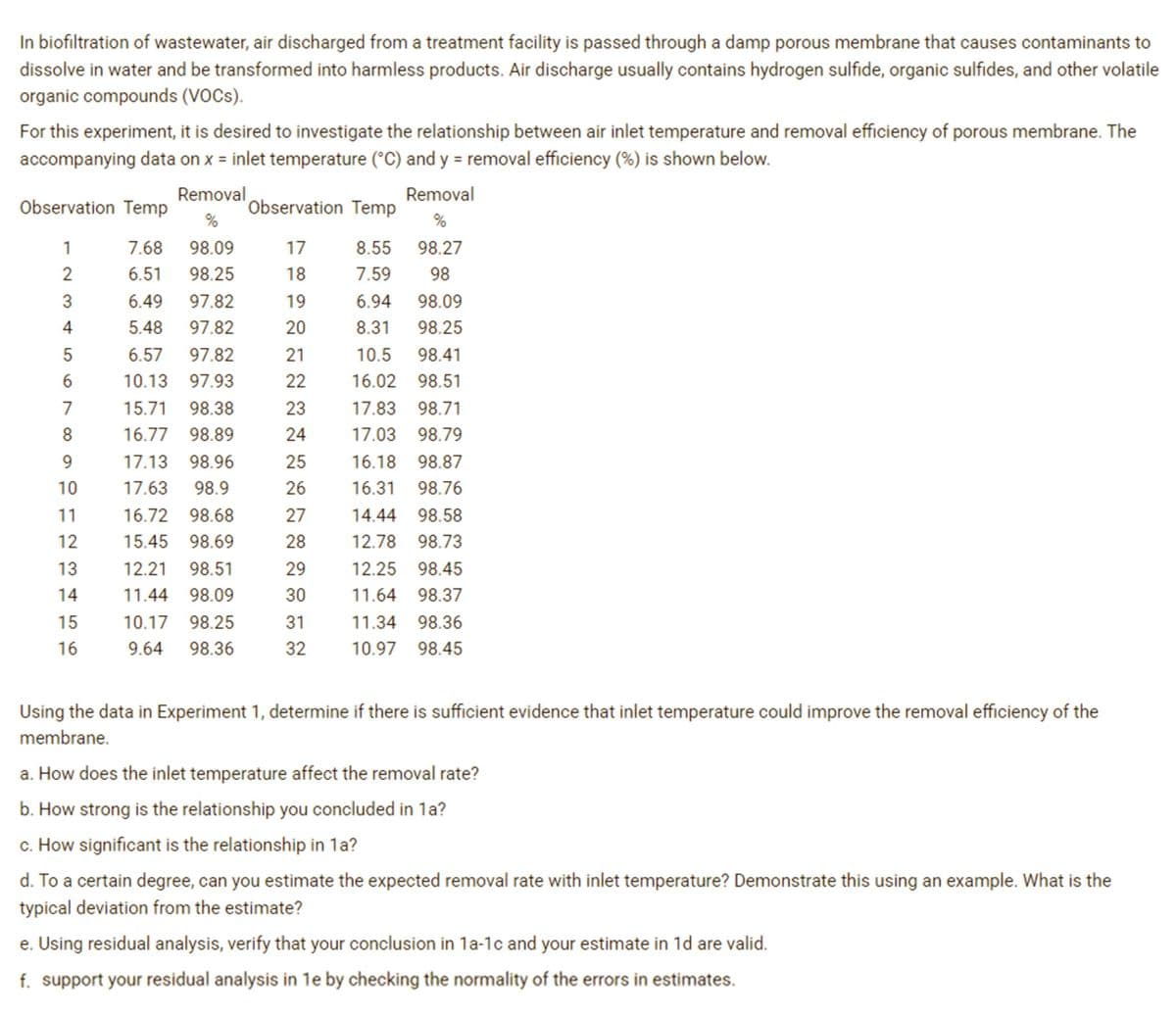 In biofiltration of wastewater, air discharged from a treatment facility is passed through a damp porous membrane that causes contaminants to
dissolve in water and be transformed into harmless products. Air discharge usually contains hydrogen sulfide, organic sulfides, and other volatile
organic compounds (VOCS).
For this experiment, it is desired to investigate the relationship between air inlet temperature and removal efficiency of porous membrane. The
accompanying data on x = inlet temperature (°C) and y = removal efficiency (%) is shown below.
Removal
Removal
Observation Temp
Observation Temp
%
%
1
7.68
98.09
17
8.55
98.27
6.51
98.25
18
7.59
98
3
6.49
97.82
19
6.94
98.09
4
5.48
97.82
20
8.31
98.25
5
6.57
97.82
21
10.5
98.41
10.13
97.93
22
16.02 98.51
7
15.71
98.38
23
17.83 98.71
8
16.77 98.89
24
17.03 98.79
9.
17.13
98.96
25
16.18 98.87
10
17.63
98.9
26
16.31
98.76
11
16.72 98.68
27
14.44 98.58
12
15.45 98.69
28
12.78 98.73
13
12.21
98.51
29
12.25 98.45
14
11.44 98.09
30
11.64 98.37
15
10.17
98.25
31
11.34 98.36
16
9.64
98.36
32
10.97 98.45
Using the data in Experiment 1, determine if there is sufficient evidence that inlet temperature could improve the removal efficiency of the
membrane.
a. How does the inlet temperature affect the removal rate?
b. How strong is the relationship you concluded in 1a?
c. How significant is the relationship in 1a?
d. To a certain degree, can you estimate the expected removal rate with inlet temperature? Demonstrate this using an example. What is the
typical deviation from the estimate?
e. Using residual analysis, verify that your conclusion in 1a-1c and your estimate in 1d are valid.
f. support your residual analysis in 1e by checking the normality of the errors in estimates.
