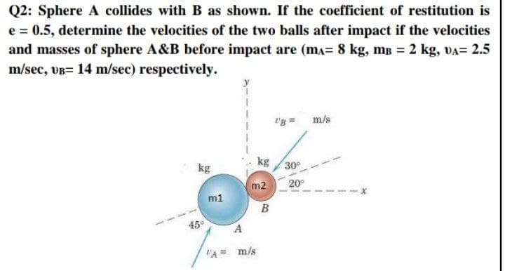 Q2: Sphere A collides with B as shown. If the coefficient of restitution is
e = 0.5, determine the velocities of the two balls after impact if the velocities
and masses of sphere A&B before impact are (ma= 8 kg, mB = 2 kg, VA= 2.5
m/sec, UB= 14 m/sec) respectively.
%3D
"B =
m/s
kg /30°
kg
m2
20
m1
B
45°
"A= m/s
