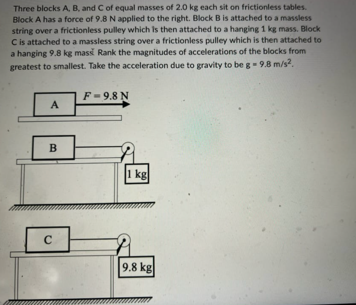 Three blocks A, B, and C of equal masses of 2.0 kg each sit on frictionless tables.
Block A has a force of 9.8 N applied to the right. Block B is attached to a massless
string over a frictionless pulley which is then attached to a hanging 1 kg mass. Block
C is attached to a massless string over a frictionless pulley which is then attached to
a hanging 9.8 kg mass Rank the magnitudes of accelerations of the blocks from
greatest to smallest. Take the acceleration due to gravity to be g = 9.8 m/s².
A
B
C
F = 9.8 N
1 kg
9.8 kg