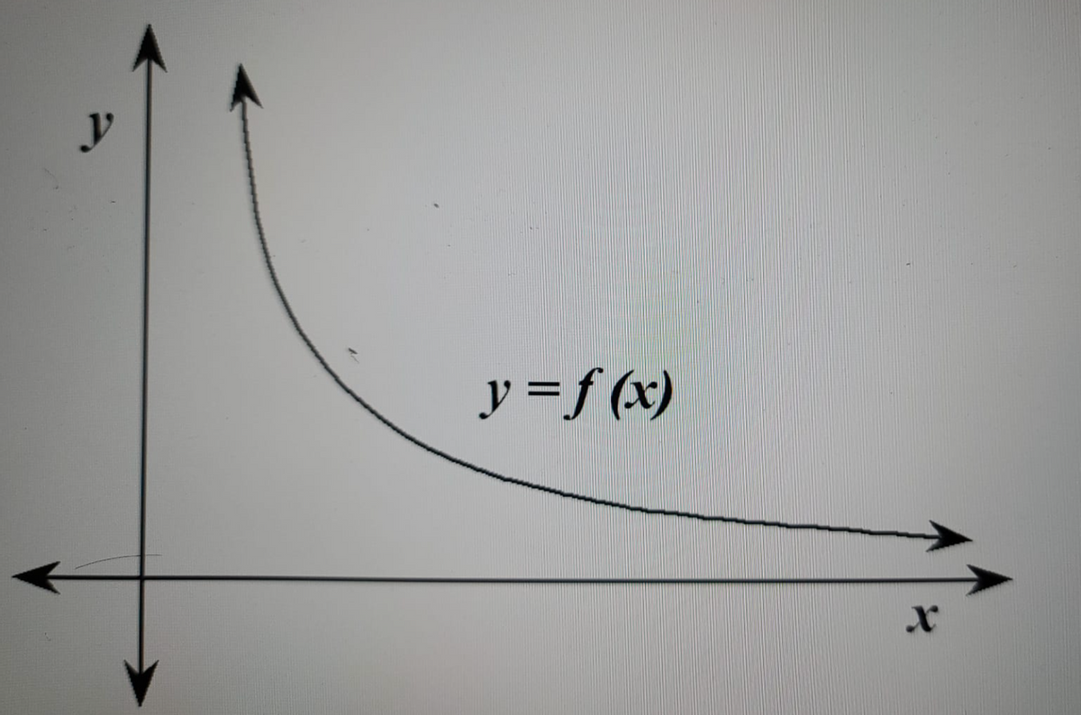 y=f (x)
