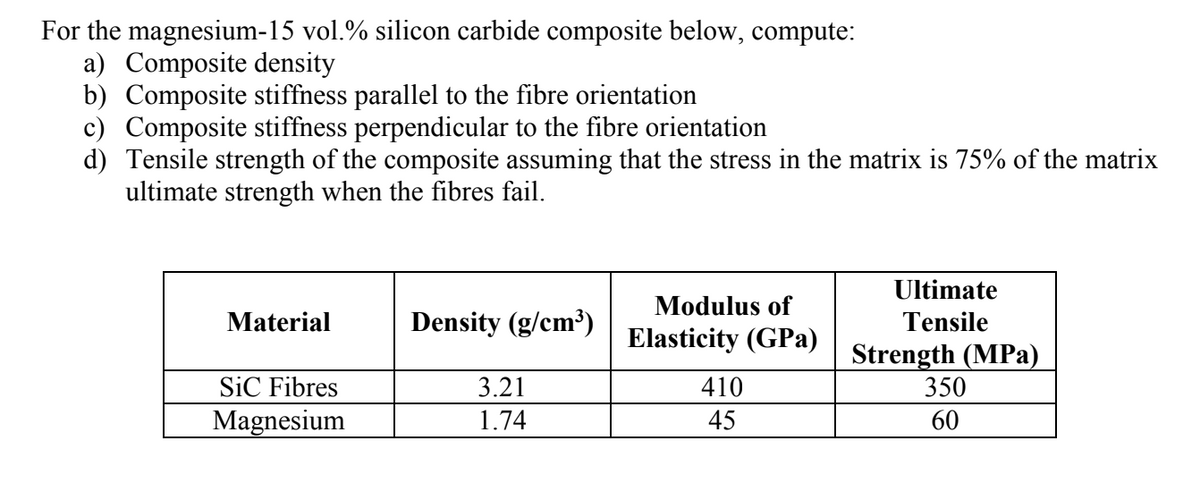 For the magnesium-15 vol.% silicon carbide composite below, compute:
a) Composite density
b) Composite stiffness parallel to the fibre orientation
c) Composite stiffness perpendicular to the fibre orientation
d) Tensile strength of the composite assuming that the stress in the matrix is 75% of the matrix
ultimate strength when the fibres fail.
Ultimate
Modulus of
Material
Density (g/cm³)
Tensile
Elasticity (GPa)
Strength (MPa)
350
SiC Fibres
3.21
410
Magnesium
1.74
45
60
