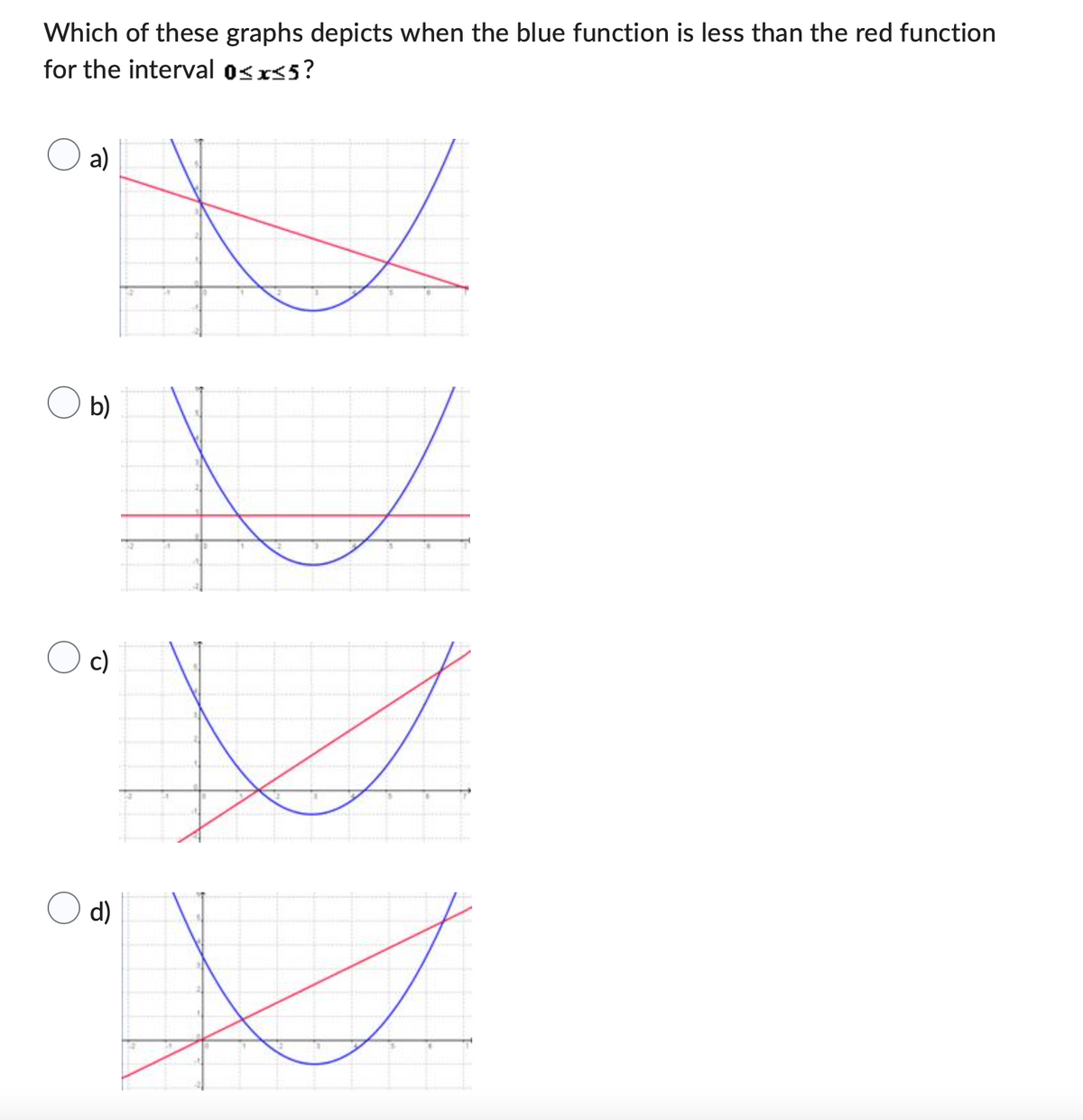 Which of these graphs depicts when the blue function is less than the red function
for the interval 0<x<5?
a)
N
b)
c)
d)
X