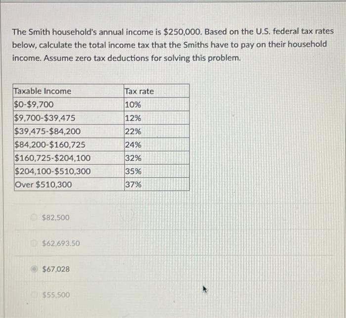 The Smith household's annual income is $250,000. Based on the U.S. federal tax rates
below, calculate the total income tax that the Smiths have to pay on their household
income. Assume zero tax deductions for solving this problem.
Taxable Income
Tax rate
$0-$9,700
$9,700-$39,475
$39,475-$84,200
$84,200-$160,725
$160,725-$204,100
$204,100-$510,300
Over $510,300
10%
12%
22%
24%
32%
35%
37%
$82,500
O$62,693.50
$67,028
$55,500
