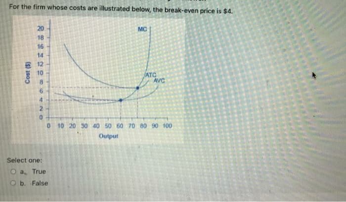 For the firm whose costs are illustrated below, the break-even price is $4.
20
MC
18
16
14
12
10
ATC
AVC
4.
2.
0 10 20 30 40 50 60 70 80 90 100
Output
Select one:
O a, True
O b. False
Cost (5)
