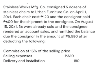 Stainless Works Mfg. Co. consigned 5 dozens of
stainless chairs to Urban Furniture Co. on April 1,
20x1. Each chair cost P120 and the consignor paid
P600 for the shipment to the consignee. On August
15, 20x1, 36 were already sold and the consignee
rendered an account sales, and remitted the balance
due the consignor in the amount of P5,580 after
deducting the following:
Commission at 15% of the selling price
Selling expenses
P360
Delivery and installation
180