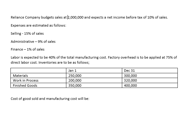 Reliance Company budgets sales at k,000,000 and expects a net income before tax of 10% of sales.
Expenses are estimated as follows:
Selling - 15% of sales
Administrative – 9% of sales
Finance - 1% of sales
Labor is expected to be 40% of the total manufacturing cost. Factory overhead is to be applied at 75% of
direct labor cost. Inventories are to be as follows;
Jan 1
Dec 31
Materials
250,000
300,000
Work in Process
200,000
320,000
Finished Goods
350,000
400,000
Cost of good sold and manufacturing cost will be:
