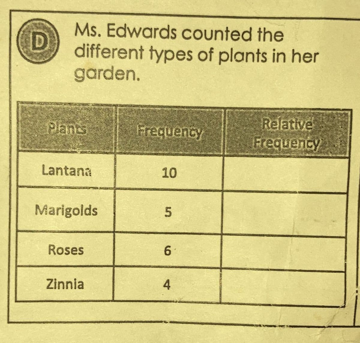 Ms. Edwards counted the
D
different types of plants in her
garden.
Refative
Frequency
Plans
Frequency
Lantana
10
Marigolds
Roses
Zinnia
4

