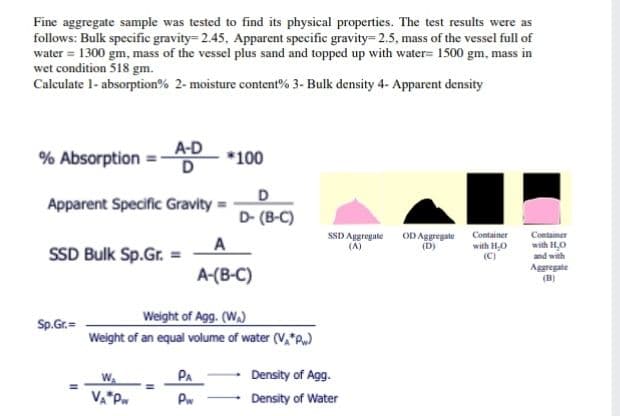 Fine aggregate sample was tested to find its physical properties. The test results were as
follows: Bulk specific gravity= 2.45, Apparent specific gravity= 2.5, mass of the vessel full of
water = 1300 gm, mass of the vessel plus sand and topped up with water= 1500 gm, mass in
wet condition 518 gm.
Calculate 1- absorption% 2- moisture content% 3- Bulk density 4- Apparent density
% Absorption
A-D
D
*100
D
D- (B-C)
Apparent Specific Gravity
SSD Aggregate
(A)
OD Aggregate
(D)
Container
with H,0
(C)
Container
A
SSD Bulk Sp.Gr.
with H,0
and with
A-(B-C)
Aggregate
(B)
Weight of Agg. (W.)
Sp.Gr.=
Weight of an equal volume of water (V,*P)
W
PA
Density of Agg.
%3D
VA*Pw
Pw
Density of Water
