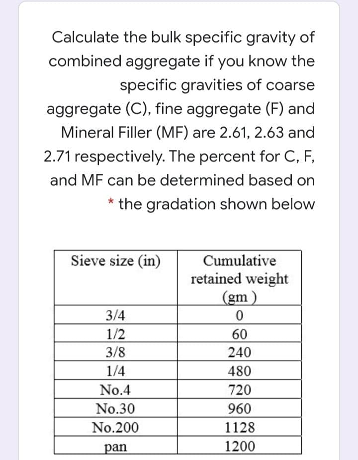 Calculate the bulk specific gravity of
combined aggregate if you know the
specific gravities of coarse
aggregate (C), fine aggregate (F) and
Mineral Filler (MF) are 2.61, 2.63 and
2.71 respectively. The percent for C, F,
and MF can be determined based on
the gradation shown below
Sieve size (in)
Cumulative
retained weight
(gm )
3/4
1/2
60
3/8
240
1/4
480
No.4
720
No.30
960
No.200
1128
pan
1200
