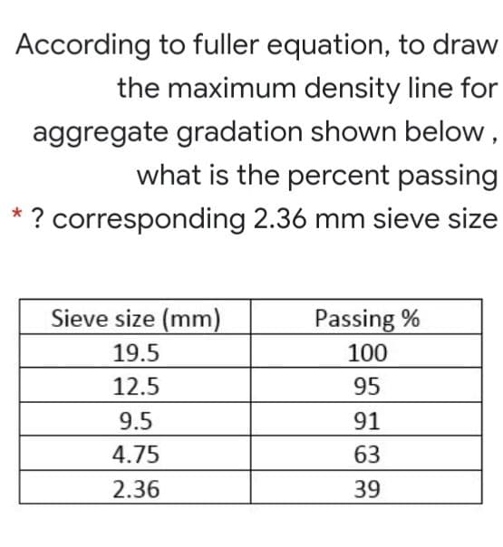 According to fuller equation, to draw
the maximum density line for
aggregate gradation shown below,
what is the percent passing
? corresponding 2.36 mm sieve size
Sieve size (mm)
Passing %
19.5
100
12.5
95
9.5
91
4.75
63
2.36
39
