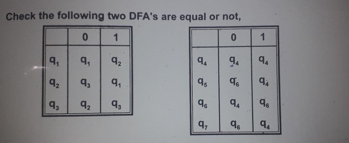 Check the following two DFA's are equal or not,
1
1
q,
92
92
96
93
93
dz
9,
