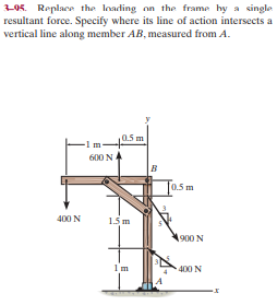 L05. Replace the loading nn the frame hy a single
resultant force. Specify where its line of action intersects a
vertical line along member AB, measured from A.
0.5 m
600 N
|в
[0.5m
400 N
1.5 m
900 N
400 N
