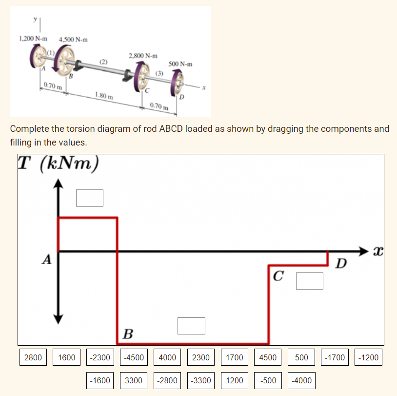 1,200 N-m 4,500 N-m
2,800 N-m
500 N-m
(3)
0.70 m
1.80 m
0.70 m
Complete the torsion diagram of rod ABCD loaded as shown by dragging the components and
filling in the values.
T (kNm)
A
D
B
1700
4500
500
-1700
-1200
2800
1600
-2300
-4500
4000
2300
3300
-2800
-3300
1200
-500
-4000
-1600
