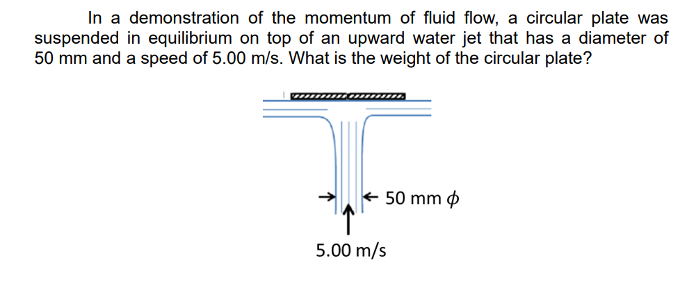 In a demonstration of the momentum of fluid flow, a circular plate was
suspended in equilibrium on top of an upward water jet that has a diameter of
50 mm and a speed of 5.00 m/s. What is the weight of the circular plate?
+ 50 mm O
5.00 m/s
