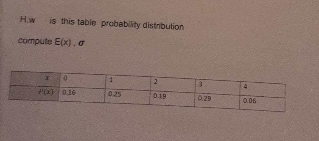 H.w
is this table probability distribution
compute E(x), o
3.
4.
P(x) 0.16
0.25
0.19
0.29
0.06
