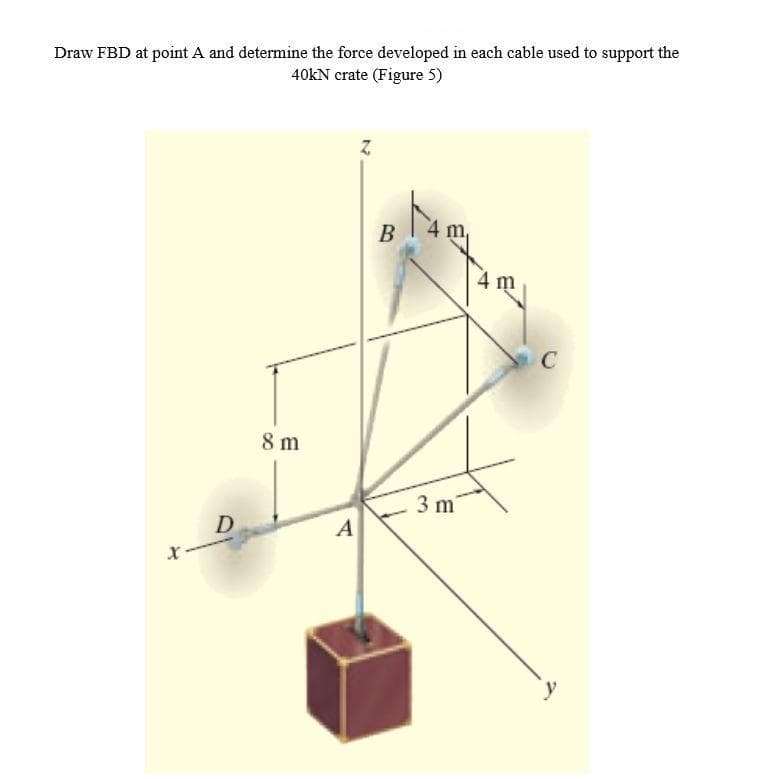 Draw FBD at point A and determine the force developed in each cable used to support the
40kN crate (Figure 5)
B
4 m
C
8 m
3 m
A
x-
