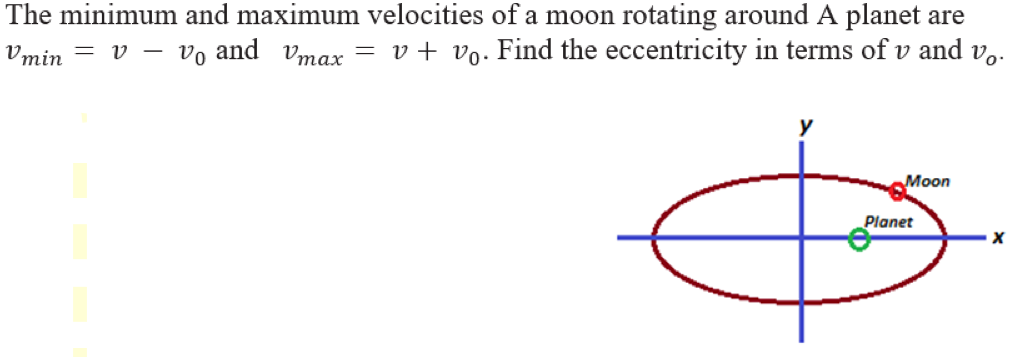 The minimum and maximum velocities of a moon rotating around A planet are
vo and vmax = v+ vo. Find the eccentricity in terms of v and v,.
= v -
Vmin
