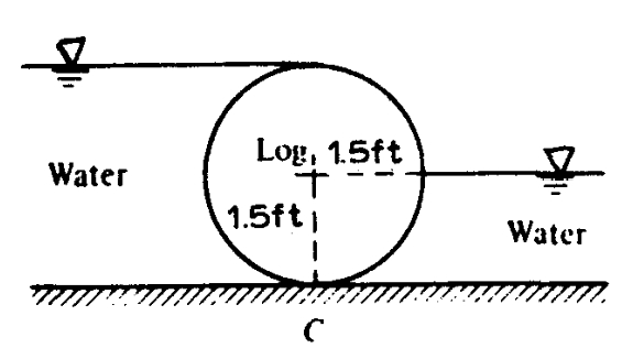 Water
Log, 1.5ft
LOG
1.5ft)
1
+
C
믄
Water