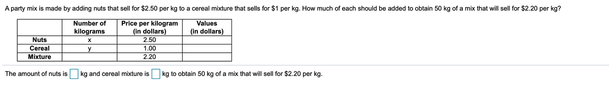 A party mix is made by adding nuts that sell for $2.50 per kg to a cereal mixture that sells for $1 per kg. How much of each should be added to obtain 50 kg of a mix that will sell for $2.20 per kg?
Price per kilogram
(in dollars)
2.50
Number of
Values
kilograms
(in dollars)
Nuts
X
Cereal
y
1.00
Mixture
2.20
The amount of nuts is
kg and cereal mixture is
kg to obtain 50 kg of a mix that will sell for $2.20 per kg.
