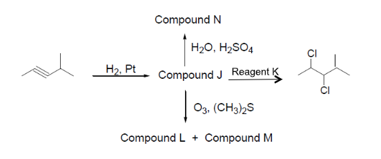 Compound N
H20, H2SO4
H2, Pt
Compound J Reagent K
ČI
03, (CH3)2S
Compound L
Compound M
+
