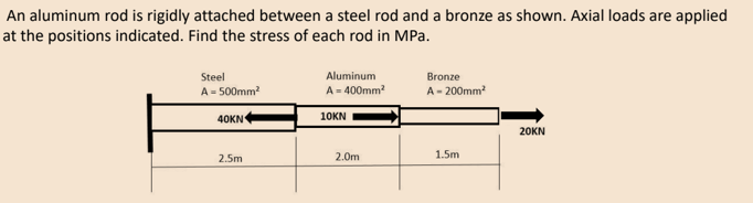 An aluminum rod is rigidly attached between a steel rod and a bronze as shown. Axial loads are applied
at the positions indicated. Find the stress of each rod in MPa.
Steel
Aluminum
Bronze
A- 500mm?
A = 400mm?
A - 200mm
40KN
10KN
20KN
2.5m
2.0m
1.5m

